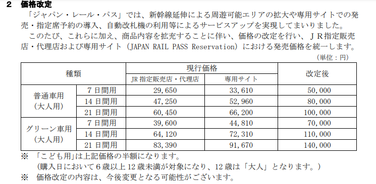 日本人ジャパン・レール・パス購入｜海外在住者の必要書類と使い方